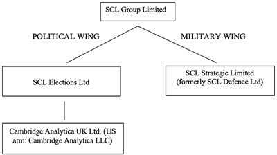Psychological Operations in Digital Political Campaigns: Assessing Cambridge Analytica's Psychographic Profiling and Targeting